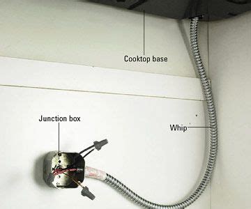 electrical hardwire box|how to hardwire appliances.